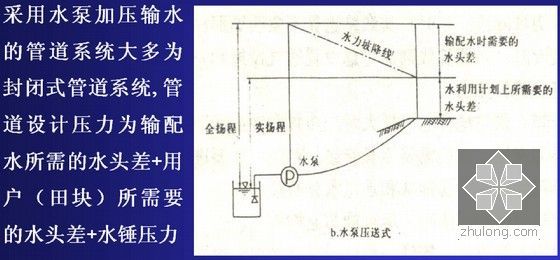 管道输水灌溉技术讲义（PPT）-水泵加压式