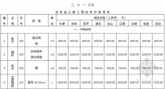贵州公路工程材料价格信息资料下载-[吉林]2013年公路工程材料价格信息