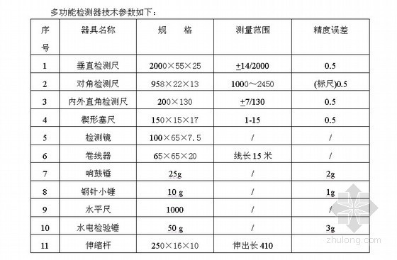 房屋装修验收方案资料下载-[北京]精装修分户验收方案（验收计划 验收内容 验收数量 验收标准 验收表格） 