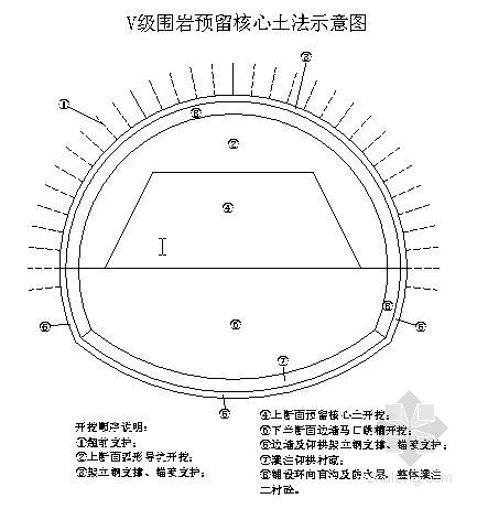 路基填筑水稳层资料下载-[湖北]高速公路施工组织设计（投标 路基 桥涵 隧道 防护）