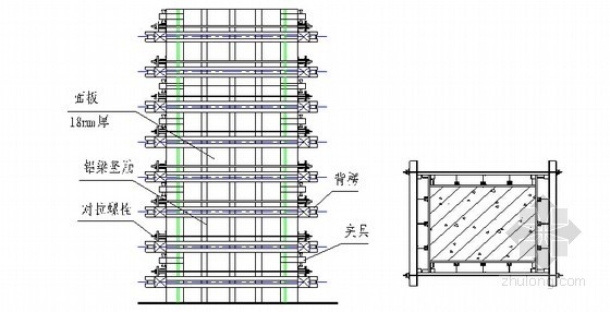 [湖北]新建铁路站房工程施工总价承包施工组织设计743页（极具参考价值）-柱模示意图 