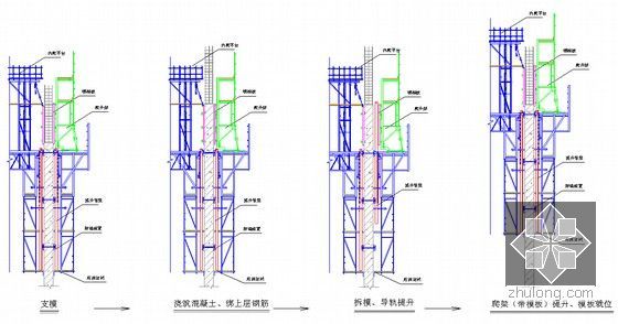 [山西]型钢混凝土框架核心筒结构超高层综合楼施工组织设计（500页高208米）-爬模施工工艺流程