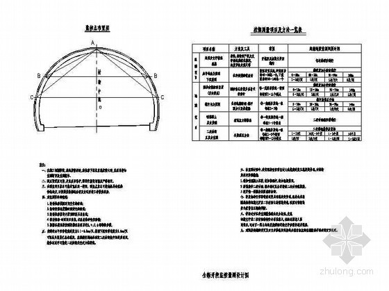 复合式衬砌监控量测资料下载-复合式衬砌隧道全断开挖监控量测节点详图设计