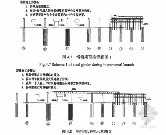 [毕业论文]桥梁顶推施工技术1952页（24篇）-钢箱梁顶推示意图