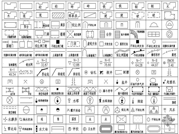 市政地形图图例符号资料下载-城市规划总平面实用地形图图例