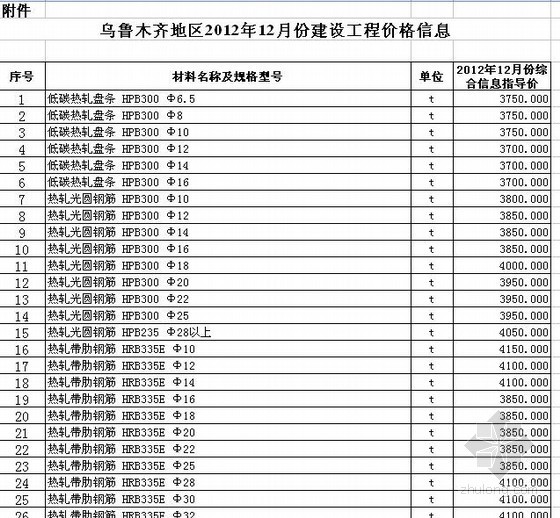 乌鲁木齐地区2012年12月份建设工程价格信息