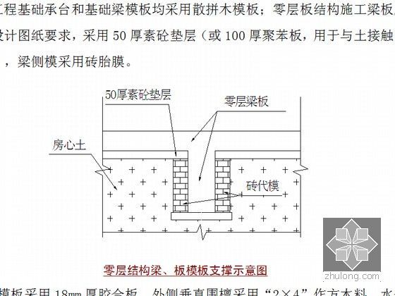 [天津]框剪结构综合教学楼施工组织设计（265页）-基础模板工程