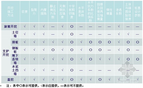 城市管线工程勘察资料下载-城市轨道交通工程勘察知识培训及工程案例分享