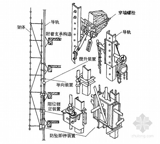 附着式升降脚手架介绍资料下载-常用非落地式脚手架的施工方案