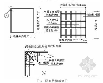 管道渗漏原因及防治措施资料下载-混凝土工程施工质量控制措施与防治措施