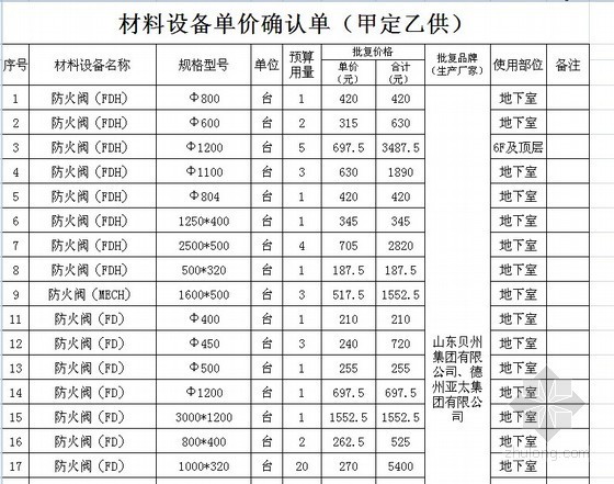 重庆大型商业建筑设计防火规范2013资料下载-[山东]安装工程通风系统材料阀门价格（2013.5）