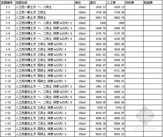 黑龙江省建筑费用定额资料下载-黑龙江省2010版市政工程定额