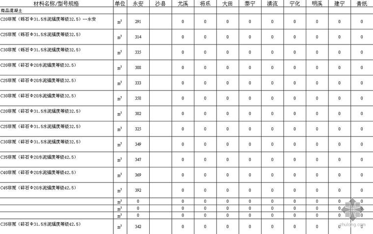 福建省混凝土材料信息价资料下载-福建省三明市2009年4月建设工程材料价格信息