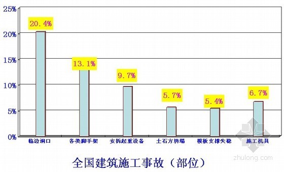 盘扣式悬挑脚手架方案资料下载-建筑施工扣件式钢管脚手架培训讲义(冶建)