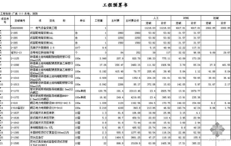 重庆市房建工程计算规则2013资料下载-重庆市某安置房土建工程经审定的标底（2007）
