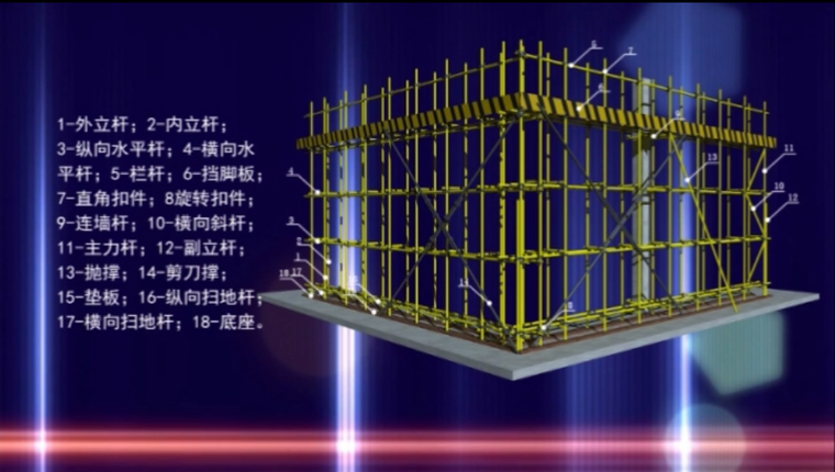 轮扣式脚手架模拟动画资料下载-脚手架作业安全施工技术要点解说动画演示（12分钟）