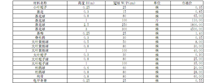 [湖南]2016年12月建设材料厂商报价信息(品牌市场价210页)-园林