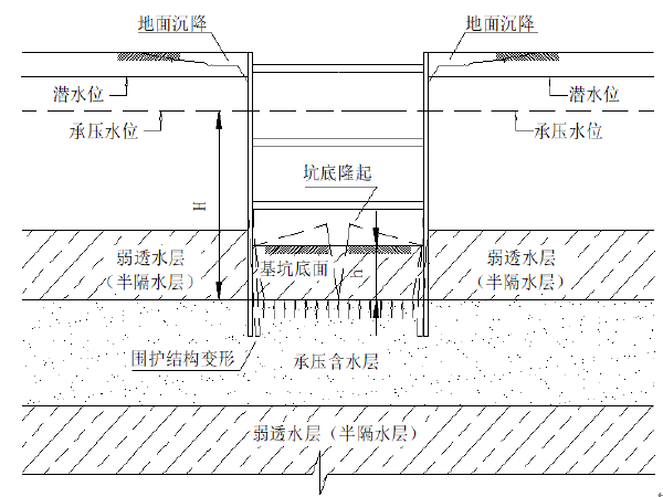 11号线地铁线路图上海资料下载-[上海]轨道交通线路13标降水方案