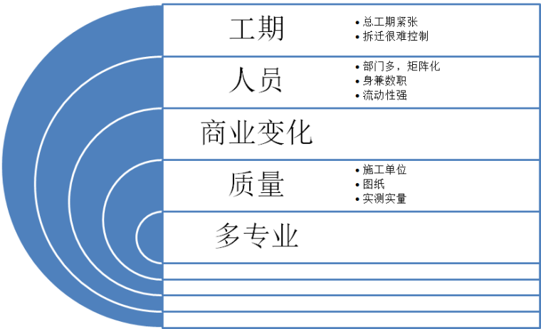 徽派建筑3d模型下载资料下载-上海七宝万科广场BIM建筑信息模型应用总结