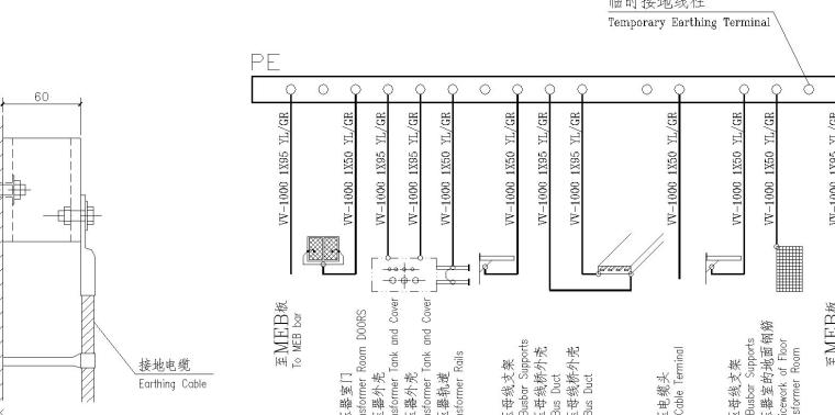 临时电箱一级箱线路示意图资料下载-MEB接地示意图