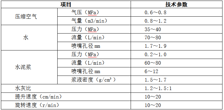 高压旋喷桩专项施工方案_2