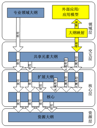 危险房屋鉴定标准1999资料下载-建筑施工IFC数据描述标准的研究_清华大学_20111031