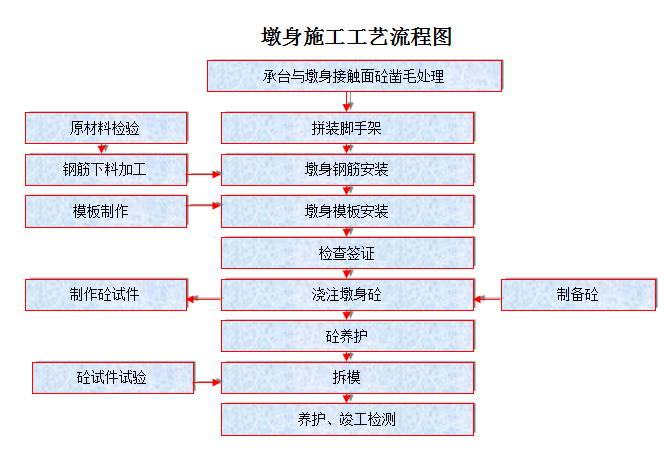 济南投标施组资料下载-武汉轨道施组