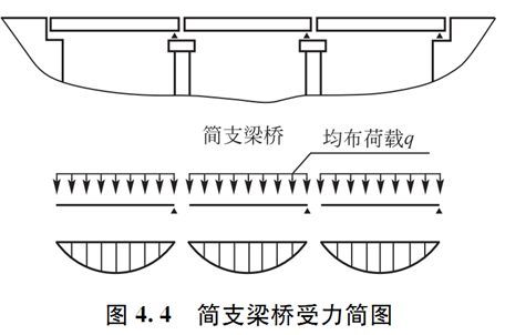 桥梁下部结构设计，超多图文详解果断收藏！_5