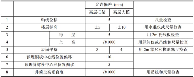 防水混凝土施工工艺_1