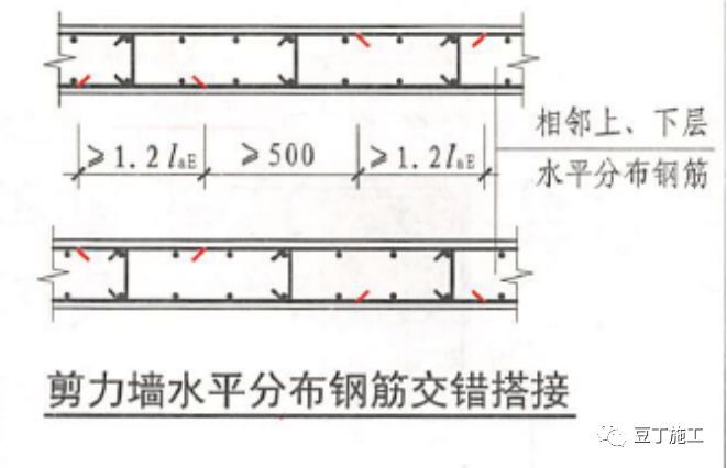 结构图纸看不懂？那是你钢筋识图基础知识没打牢_21