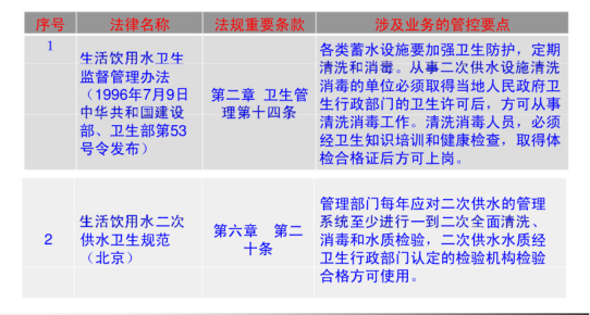 ★知名地产★给排水岗位操作技能讲解_1