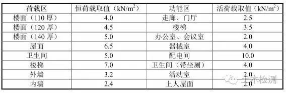 如何对房屋结构进行安全鉴定？它与抗震鉴定又有什么区别？_4