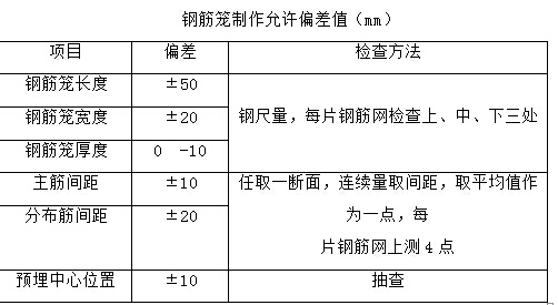 地连墙工字钢接头接头资料下载-地铁地连墙施工质量控制点有哪些？