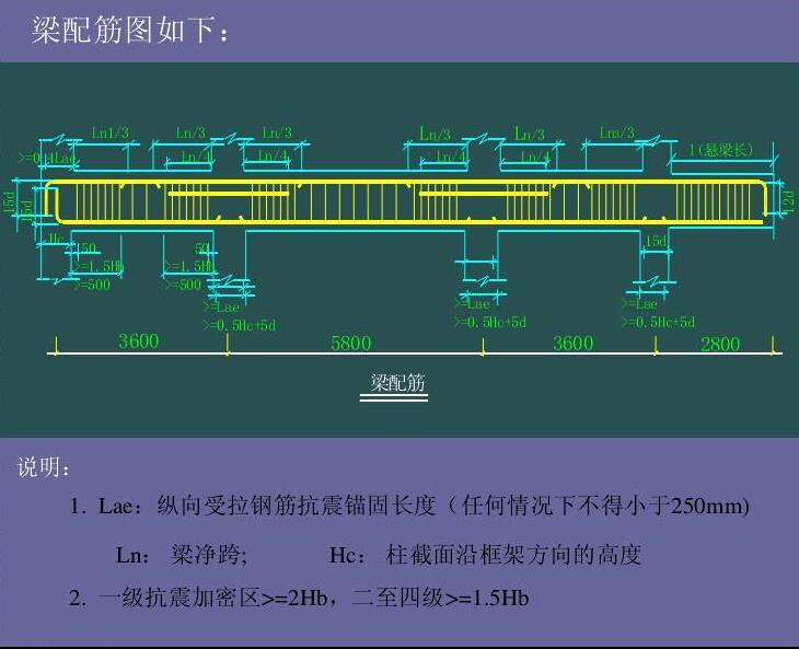 基础梁配筋图纸资料下载-[造价基础]钢筋平法配筋计算图解（含手算）