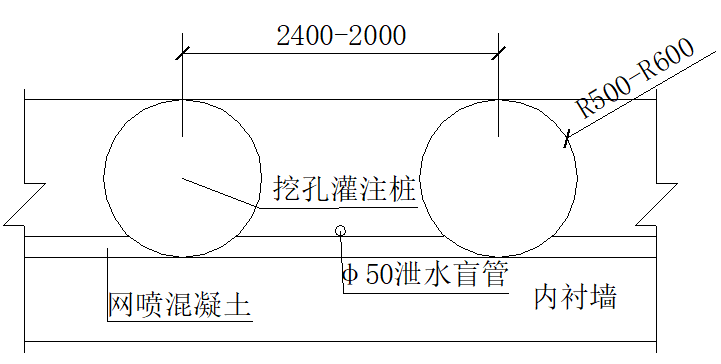 [毕业设计]深圳地铁深基坑支护设计_5