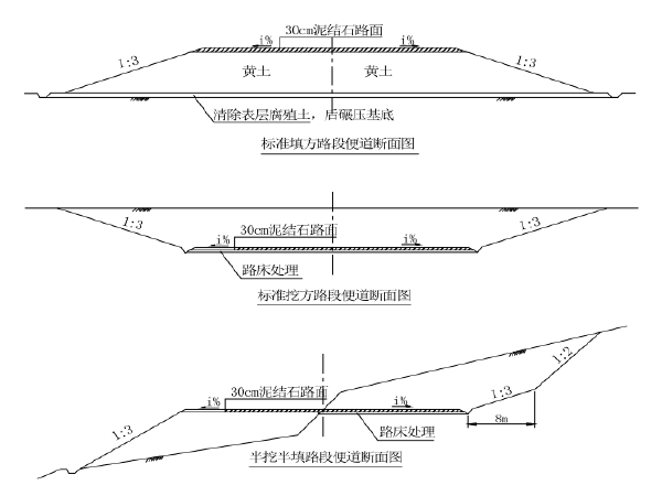 土建市政施工组织设计资料下载-绥延高速公路土建6标蔡家沟特大桥施工组织设计