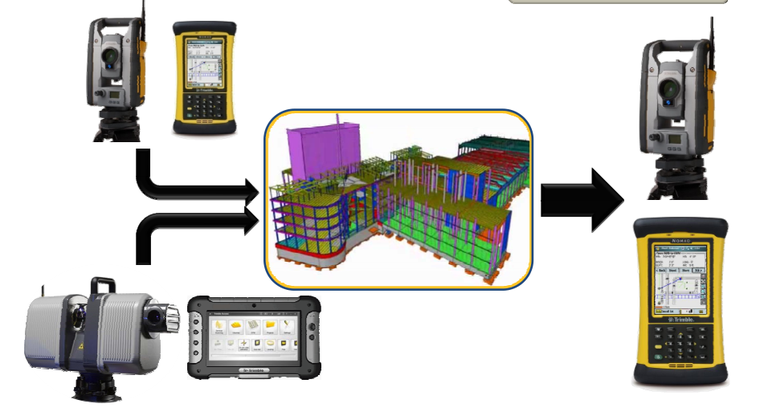 BIM和施工现场结合资料下载-将BIM和施工现场结合