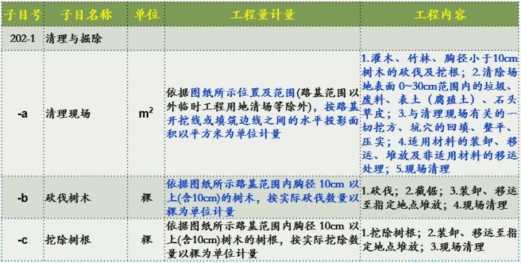 20年公路造价师揭秘18版公路施工招标文件_11