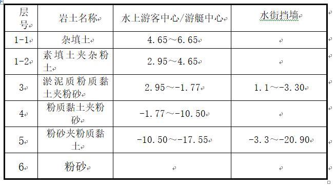 钻孔灌注桩平台资料下载-钻孔灌注桩专项施工方案Word版（共19页）