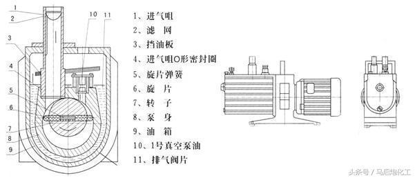 干货——各种泵结构图