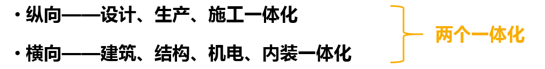 空谈误国，实干兴邦！装配式建筑技术不进则退！_17