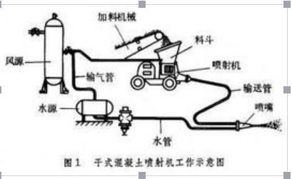 史上最全：隧道工程喷射混凝土施工技术_2