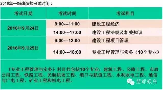 湖南省一级建造师报名时间资料下载-2016年一级建造师报名时间9省已公布