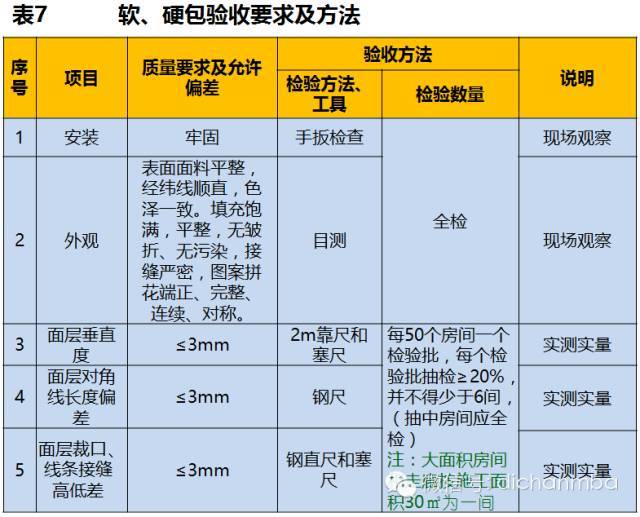 超级苛刻的绿城集团精装验收标准（全套），绝对干货！_41