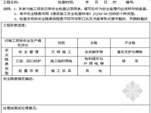 监理吊篮安全细则资料下载-[江苏]高层住宅工程安全监理细则（附表）