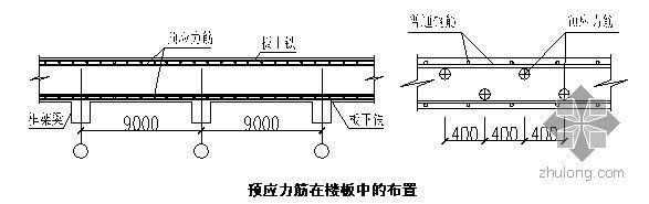 无粘结预应力施工图集资料下载-北京某大型击剑馆无粘结预应力施工方案（鲁班奖）