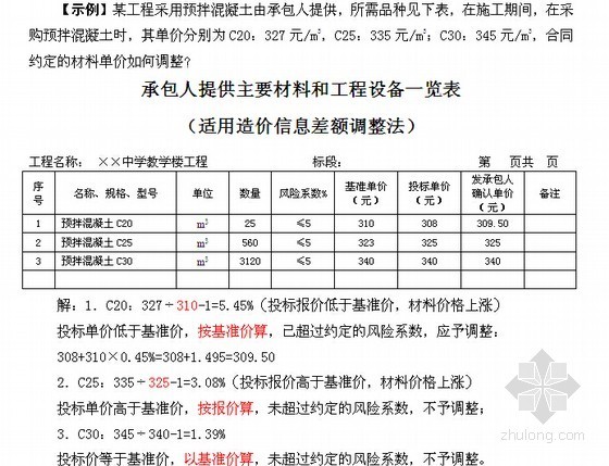 2013版建设工程量清单计价规范应用及实例精讲250页（3版清单对比）-示例 