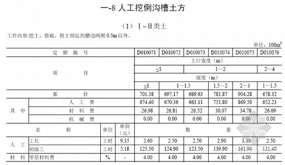 四川2020预算定额资料下载-[四川]2013版地质灾害防治工程概预算定额汇编（9套）