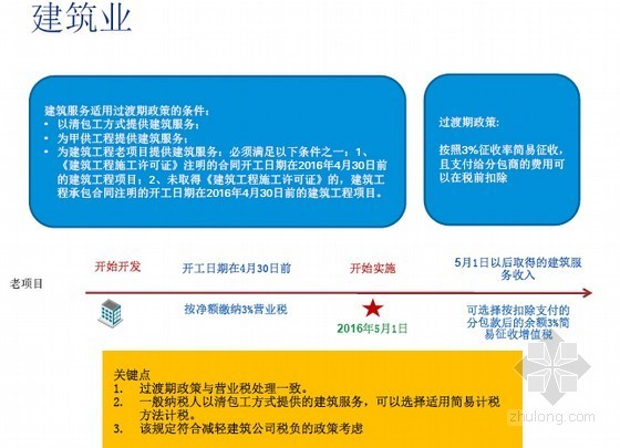 房地产行业营改增政策资料下载-[最新]营改增政策对房地产及建筑业影响及应对(全面)