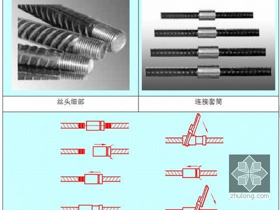 [天津]框剪结构综合教学楼施工组织设计（265页）-锁母式直螺纹连接